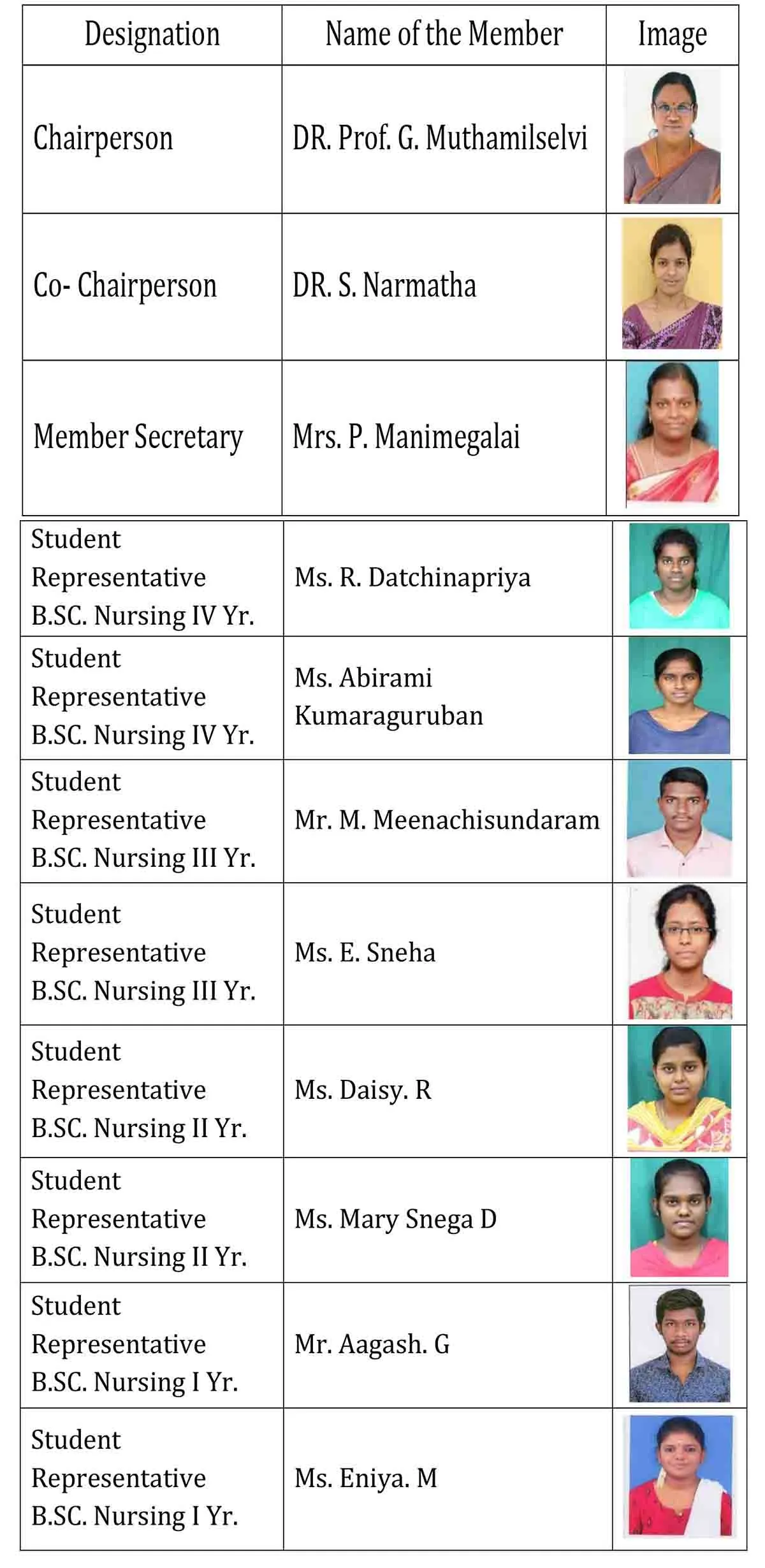 grievance redressal committee members